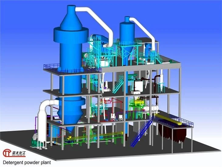 Produktion von Pulverwaschmittel-Produktionsanlagen